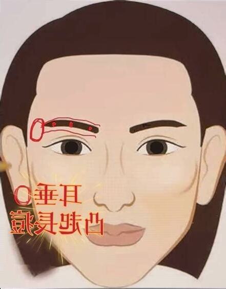 耳垂長痘 痘 運勢